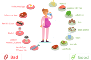 Top 5 lợi ích vượt trội từ nhóm thực phẩm giàu axit folic