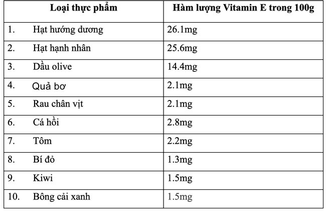 vitamin e va cac thuc pham chua viatamin e