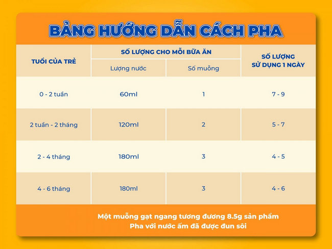 sua tang can cho be suregrow hmm so 1