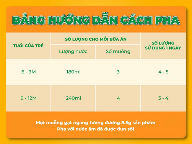 sua tang can suregrow hmm so